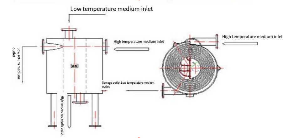 Liquid-Liquid Spiral Plate Heat Exchanger Non-standard YF13 Liquid-Liquid Spiral Plate Heat Exchanger Non-standard YF13