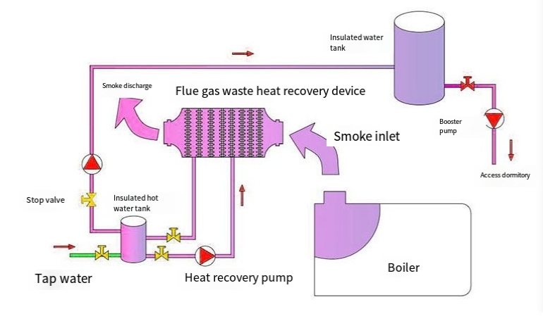 How Does a Heat Exchanger Work How Does a Heat Exchanger Work
