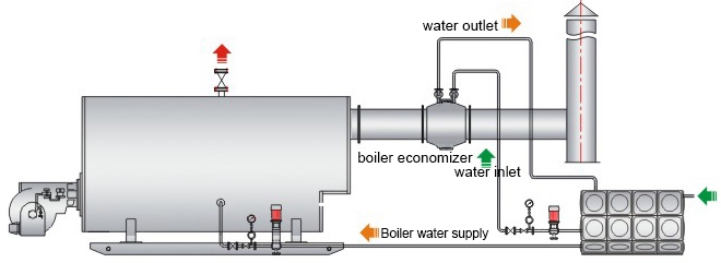 How Does a Heat Exchanger Work How Does a Heat Exchanger Work